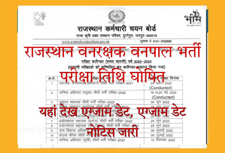 Rajasthan Forest Guard Exam Information 2022