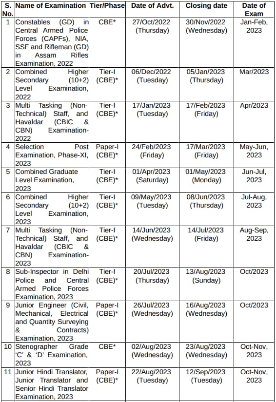 SSC Exam Calendar 2023 24