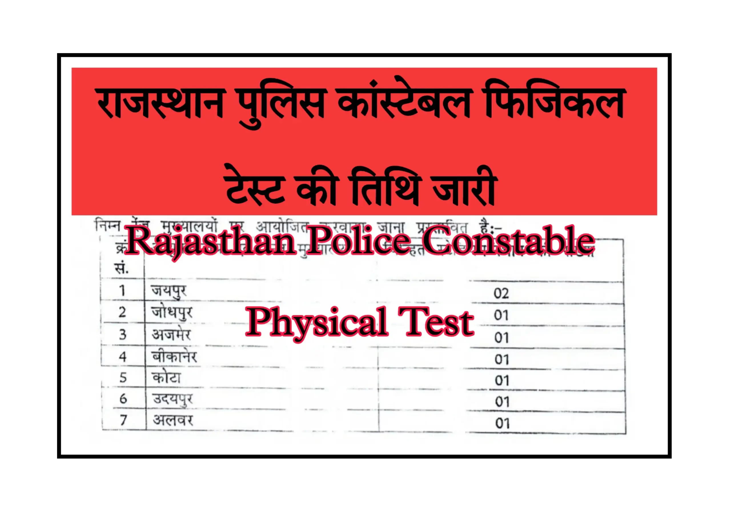 Rajasthan Police Constable Physical Exam Date 2022 राजस्थान पुलिस