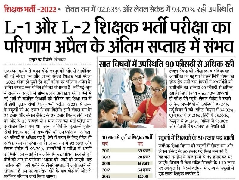 REET Mains Result 2023 Level 1 & Level 2 Check Link रीट मुख्य परीक्षा 2023 का रिजल्ट कब जारी होगा यहां से देखें