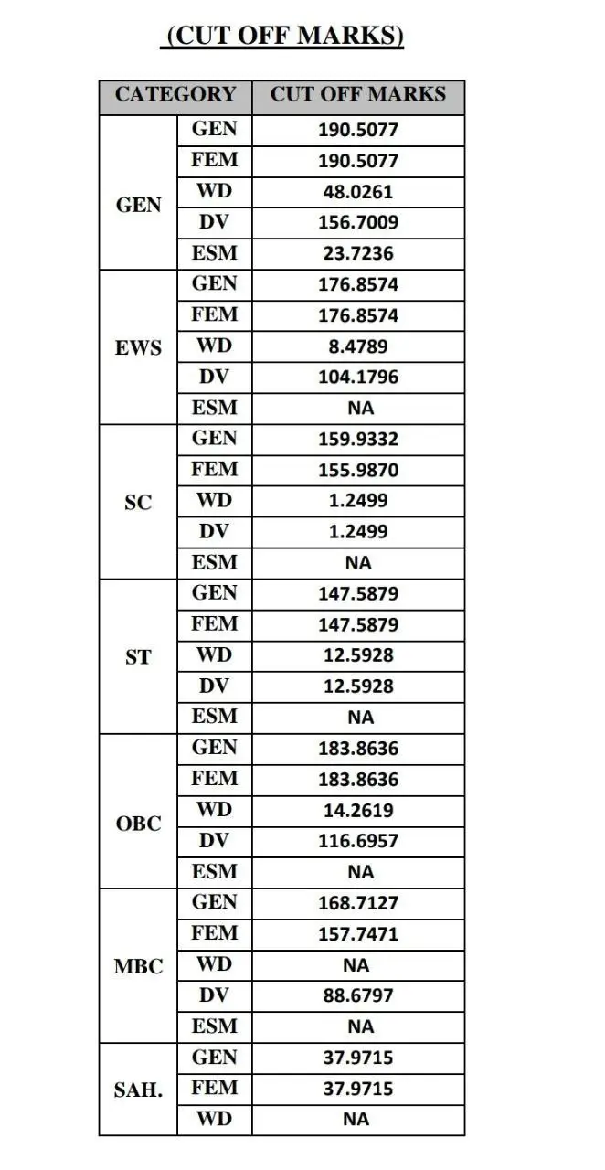 REET Level 2nd Result 2023 English, Maths, Science Check Link Name Wise And Roll Number Wise @rsmssb.rajasthan.gov.in