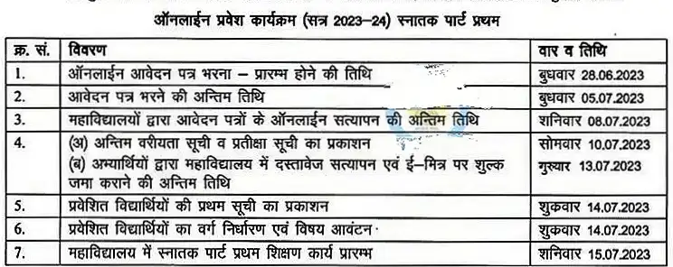 Rajasthan University Admission 2023 Date