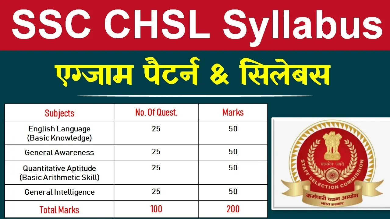 SSC CHSL Syllabus 2023 PDF Download Link Tier 1 & 2 Exam Pattern