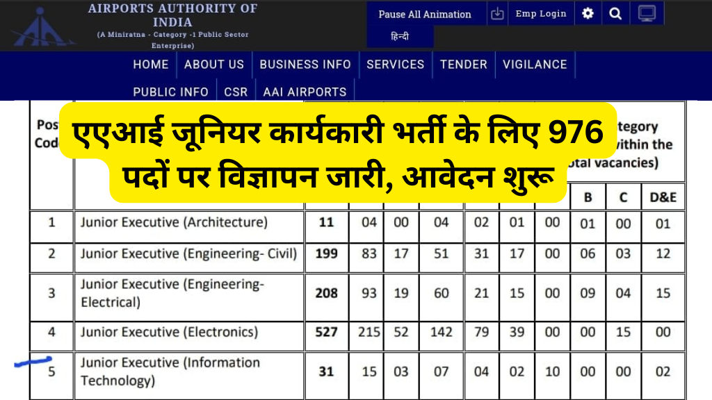 AAI Junior Executive Recruitment 2025