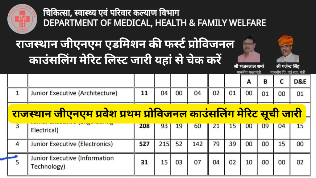 Rajasthan GNM 1st Merit List 2025