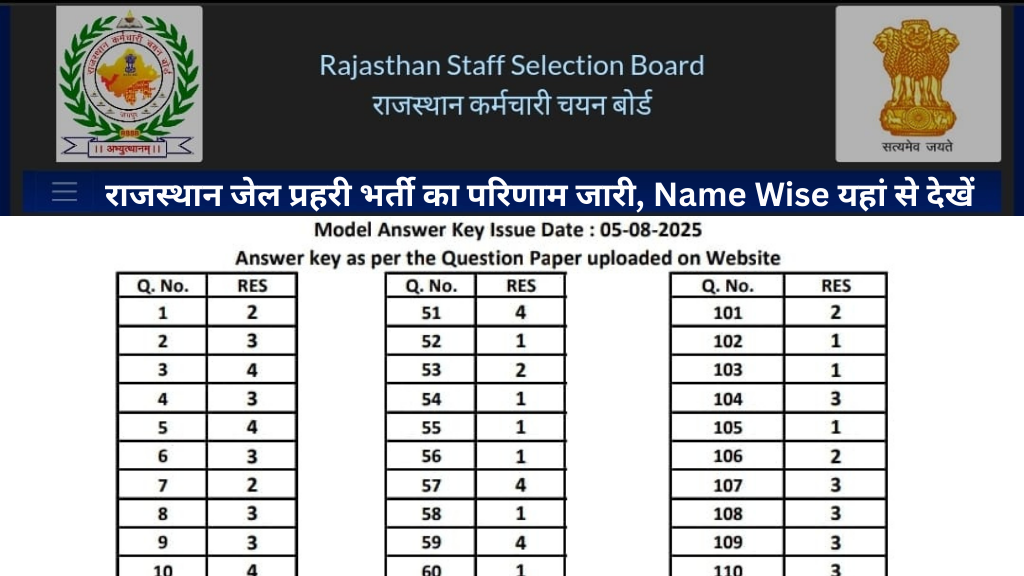 Rajasthan Jail Prahari Result 2025