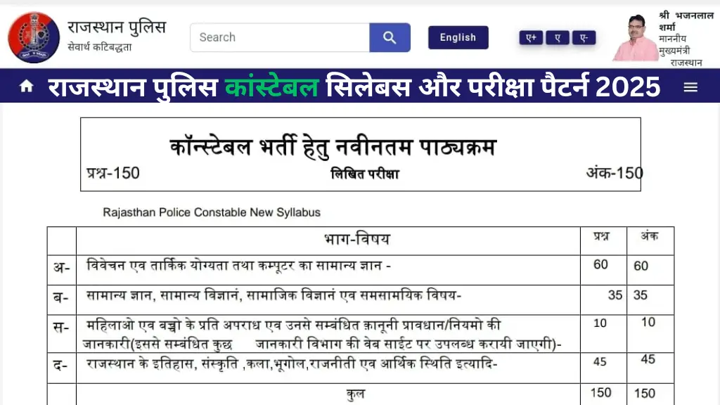 Rajasthan Police Constable Syllabus 2025