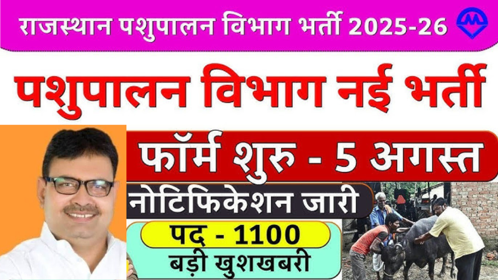 Animal Husbandry Department recruitment 2025