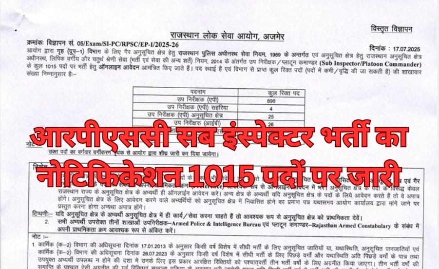 RPSC Sub Inspector Recruitment 2025