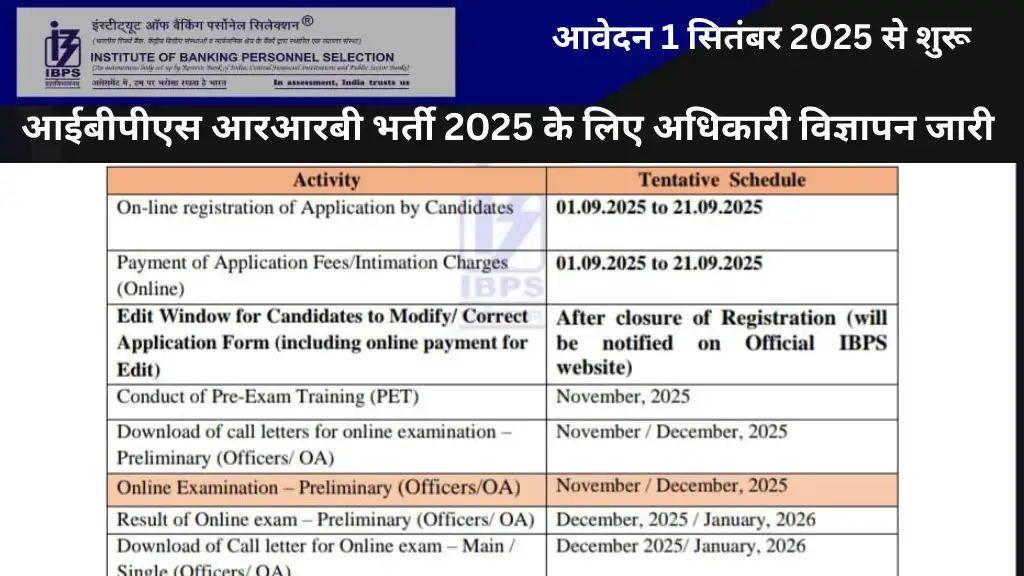 IBPS RRB Recruitment 2025