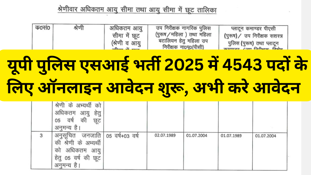 UP Police SI Recruitment 2025